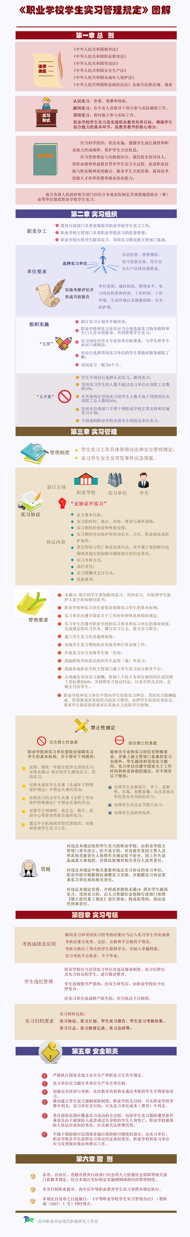 《职业学校学生实习管理规定》图解.jpg